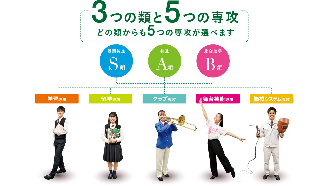 教育システム